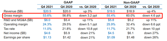 （图片来自英特尔财报）