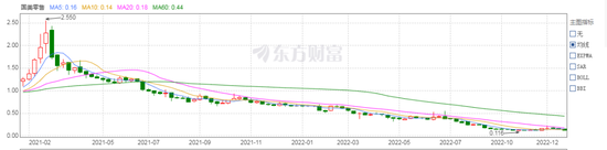 黄光裕在2022年：昔日首富出狱跟不上时代，三笔超高贷款恐难救国美