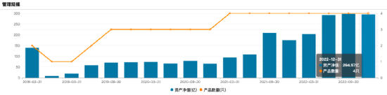 加仓！加仓！顶流基金经理放大招，最新持仓大曝光