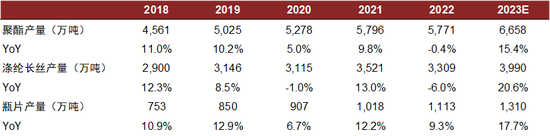 中金2024年展望 | 油气化工：长风破浪会有时