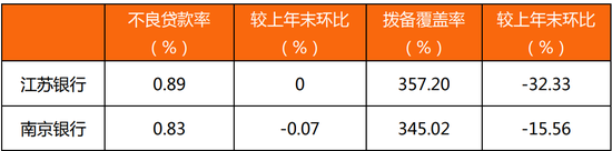来源:银行中报,零壹智库