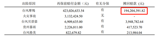 图源:2024年三季度偿付才调陈述