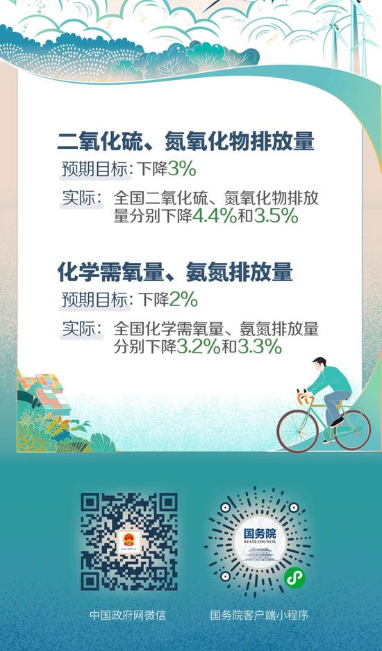 今年政府工作报告上的二维码扫出来是什么?