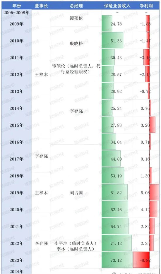 老牌华泰人寿换将 友邦郑少玮拟出任总经理|友邦保险_新浪财经_新浪网