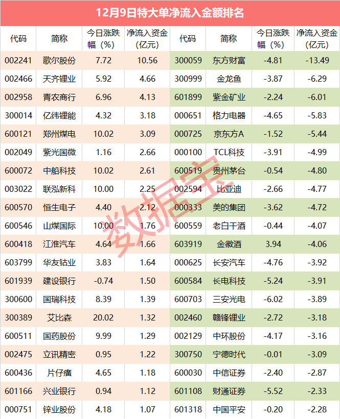 超级大单：利好消息引超10亿资金抢筹电子龙头