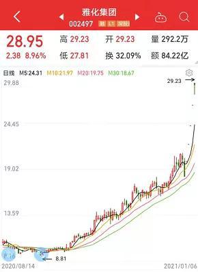 特斯拉又出大事？72亿资金紧急撤离 龙头股大跳水