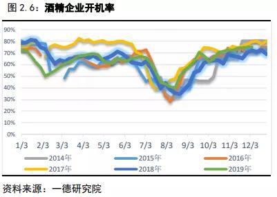 玉米&淀粉回顾与展望:弱势需求延续 玉米砥砺前