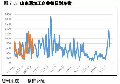 玉米&淀粉回顾与展望:弱势需求延续 玉米砥砺前