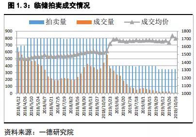 玉米&淀粉回顾与展望:弱势需求延续 玉米砥砺前