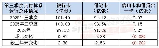 注：新浪金融研究院根据央行数据整理