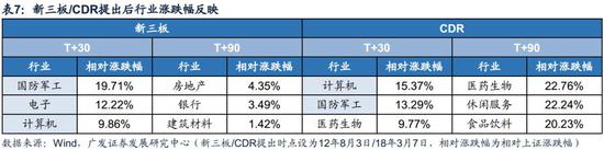 5.2短期影响辨析：创业板资金分流与成长股龙头估值收缩？