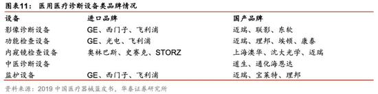 有什么医用软件华泰策略：疫情反映的产业痛点和产业趋势_https://www.jmylbn.com_新闻资讯_第8张