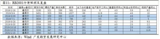近五年人民币利率走势_近五年钢材价格走势图_宁波近五年房价走势