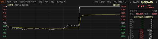 疫苗冷链两龙头轮番涨停 瑞辉新冠疫苗运输产业链火了
