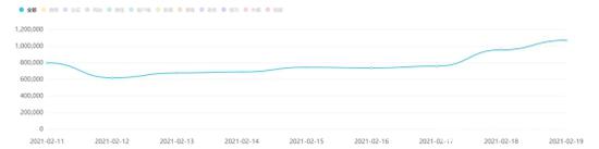 “春节”消费维权报告：微博成“消费维权”最大渠道