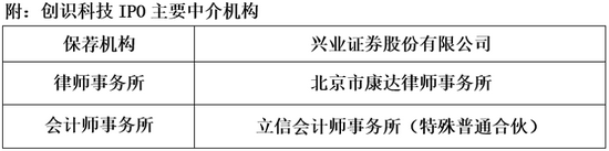 “创识科技IPO：收入高度依赖农行 大额低收益理财或有利益输送