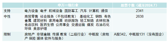 图1 上市公司行业分类及数量