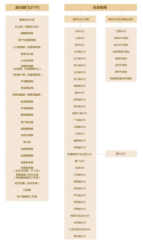 进出口银行官网架构图