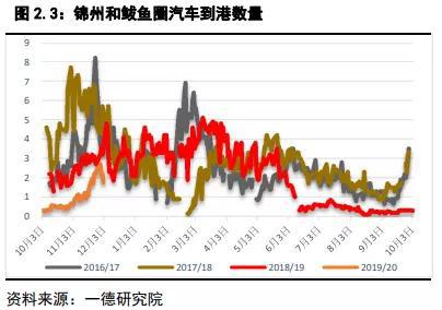 玉米&淀粉回顾与展望:弱势需求延续 玉米砥砺前