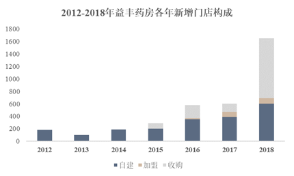 春华、方源资本39亿投老百姓 能否复制爱尔眼科