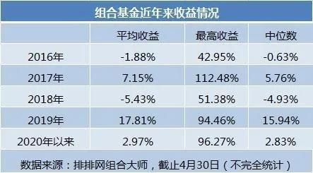 最高收益96%：各机构争相布局 为何震荡市下如此多娇？