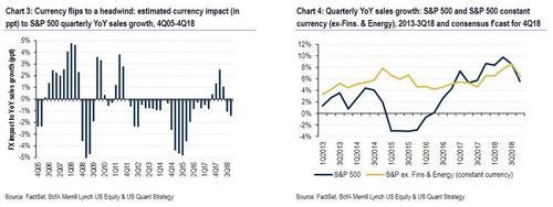从这个角度看美股四季报是七年来最差的 美股 新浪财经 新浪网 从这个角度看美股四季报是七年来最差的 美股 新浪财经 新浪网