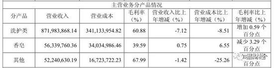 自家的卖不动了，可能才是拉芳家化盯上其他增收来源的主要原因。