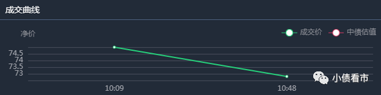 700亿负债福晟集团迎至暗时刻 债券暴跌兑付存重大不确定性