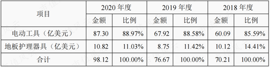 自动驾驶概念股，EPS电机营收大增19倍，德昌股份：车用订单充足，但尚未摆脱吸尘器代工厂身份