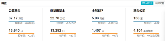 37万亿的基金圈 “摩擦”越来越多了