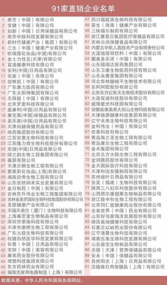 直銷(xiāo)產(chǎn)品飽受爭議：紫光頻上黑榜 松花粉被傳抗艾滋