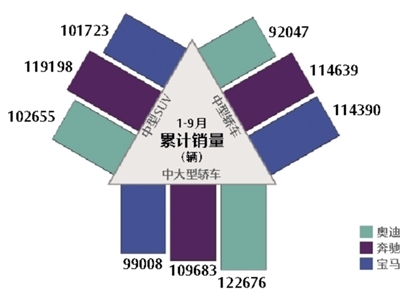 一线豪华车强势领涨市场：把脉中国消费供需是根本
