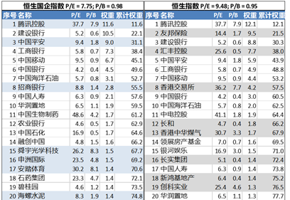 来源:彭博、凯丰投资