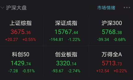 沪指牛年开门红：抱团股却遭重挫 “茅指数”1天没了6500亿