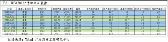近五年钢材价格走势图_近五年人民币利率走势_宁波近五年房价走势