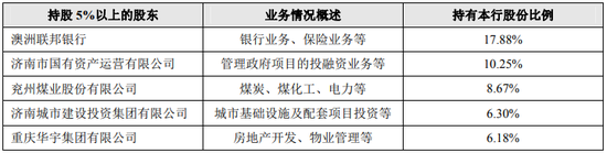  资料来源：齐鲁银行招股书