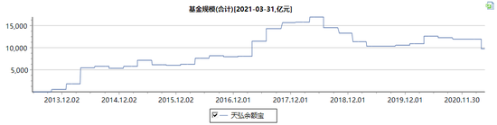 钱去哪儿了：余额宝规模落下万亿台阶 群雄并起、能花能赚的不止这一家