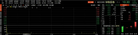 “华铁应急被举报跌停：祸起5.6万台矿机交付纠纷 回应称“不存在财务造假”