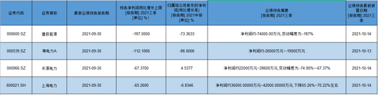 “业绩预告显示“压力山大”，火电企业如何困境反转？