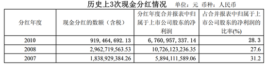 数据来源：上市公司定期报告