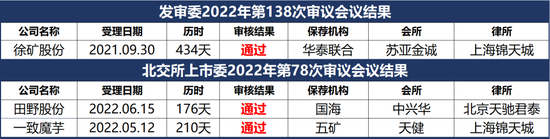 农企IPO很难?! 刚刚, 一下过2家……徐矿能源、田野股份、一致魔芋过会