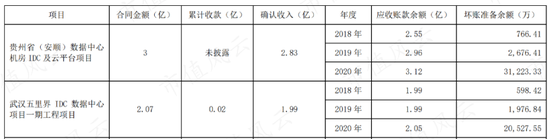 三年8张罚单、1个监管函，业绩连亏、年报连错，又加一个老板被留置！赛为智能：一直被监管，还敢常做妖