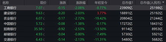 （图片截取自Wind）