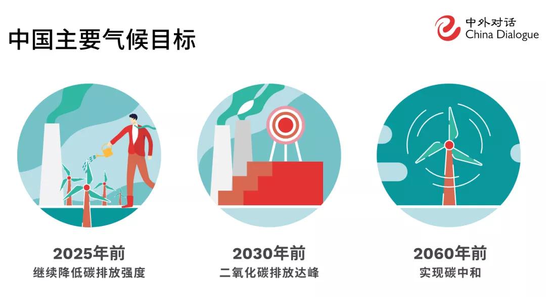 严控煤炭 中国在领导人气候峰会上的表态意味着什么 新浪财经 新浪网 严控煤炭 中国在领导人气候峰会上的表态意味着什么 新浪财经 新浪网