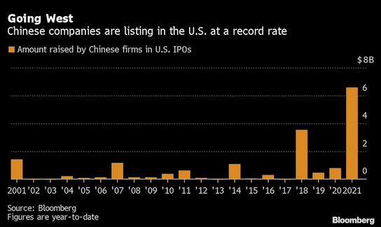 “哈啰终止赴美IPO 阿里、京东、拼多多大跌 中概股何去何从？