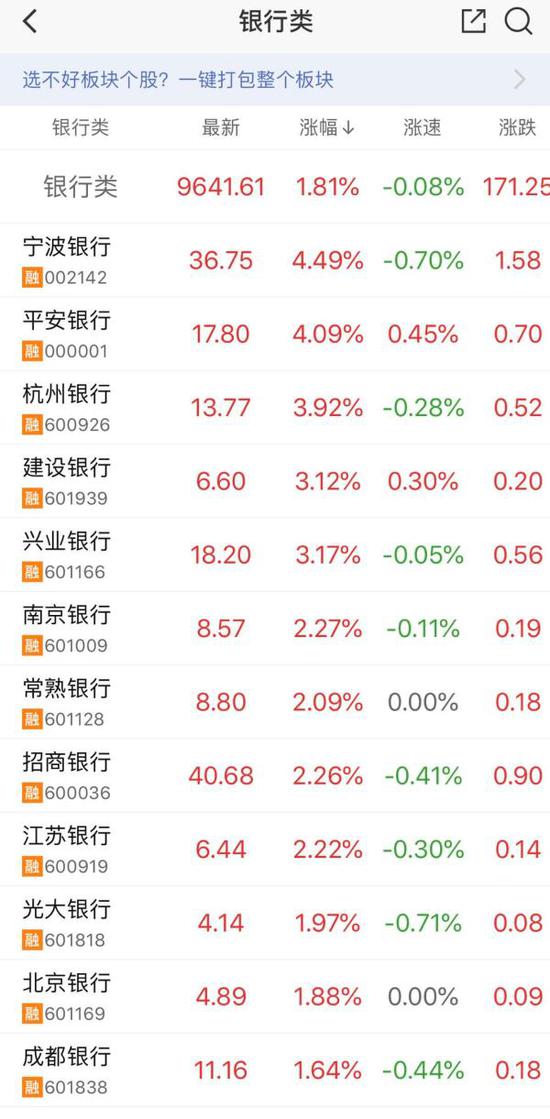 银行股集体上涨的核心逻辑是什么？还有多大上涨空间？