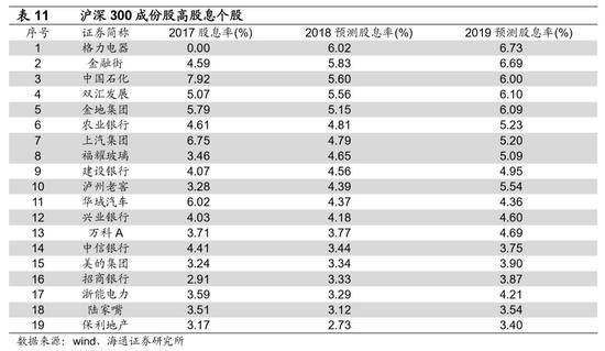 2019人口e?策的调整_...o每日交易策略2019年3月6日