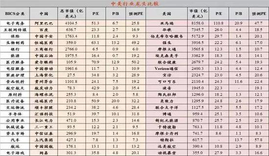 数据来源：WIND，中泰证券研究所