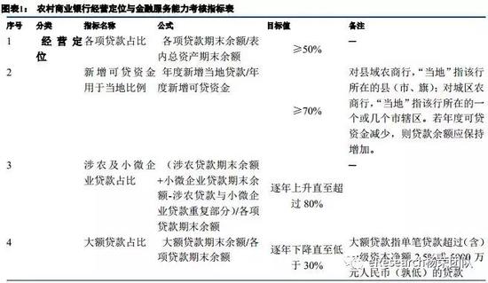 银保监会发布农商行监管意见 畅通小微三农毛