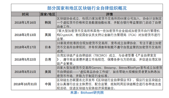 区块链及加密货币行业自律：自律给你自由